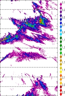 zonal avg rainfall rate 115-78W