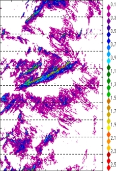zonal avg rainfall rate 115-78W