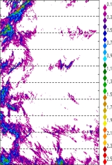 zonal avg rainfall rate 115-78W