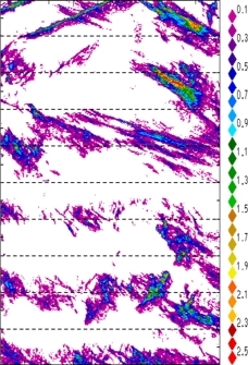 zonal avg rainfall rate 115-78W