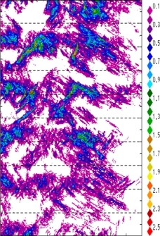 zonal avg rainfall rate 115-78W