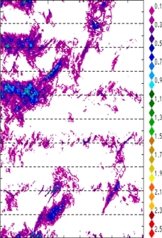 zonal avg rainfall rate 115-78W