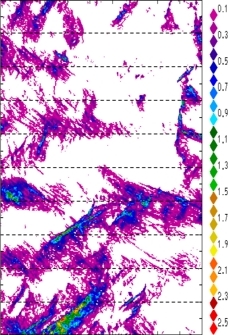 zonal avg rainfall rate 115-78W