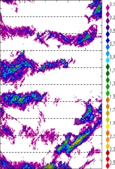 zonal avg rainfall rate 115-78W