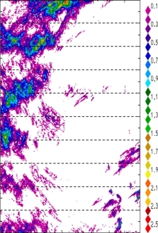 zonal avg rainfall rate 115-78W