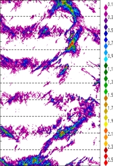 zonal avg rainfall rate 115-78W