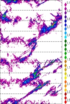 zonal avg rainfall rate 115-78W