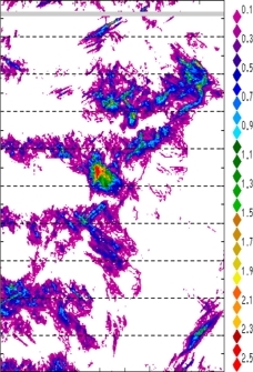 zonal avg rainfall rate 115-78W