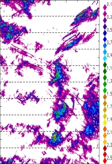 zonal avg rainfall rate 115-78W