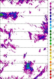 zonal avg rainfall rate 115-78W