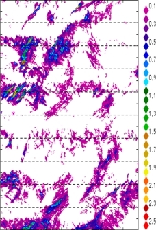 zonal avg rainfall rate 115-78W