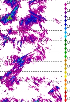 zonal avg rainfall rate 115-78W