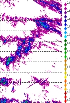 zonal avg rainfall rate 115-78W