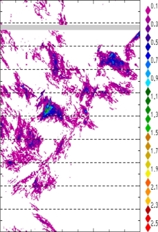 zonal avg rainfall rate 115-78W