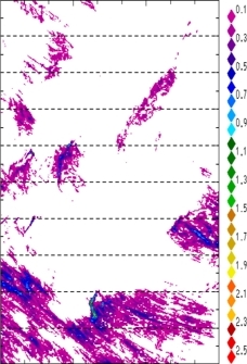 zonal avg rainfall rate 115-78W