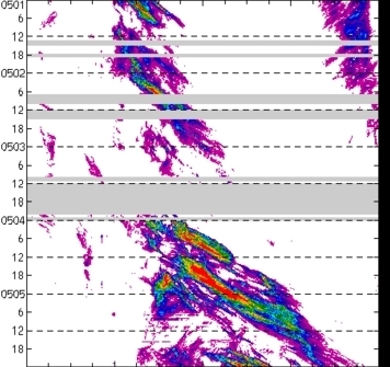 meridional avg rainfall rate (mm/h) 30-48N