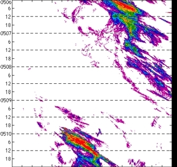meridional avg rainfall rate (mm/h) 30-48N