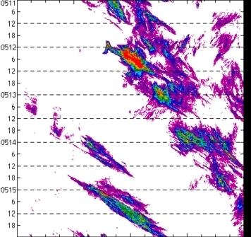meridional avg rainfall rate (mm/h) 30-48N