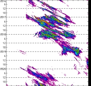 meridional avg rainfall rate (mm/h) 30-48N
