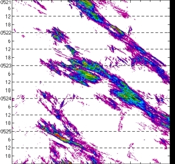 meridional avg rainfall rate (mm/h) 30-48N