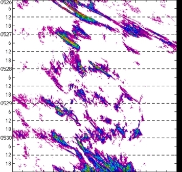 meridional avg rainfall rate (mm/h) 30-48N