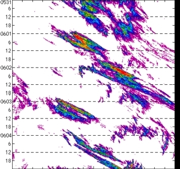 meridional avg rainfall rate (mm/h) 30-48N