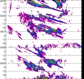 meridional avg rainfall rate (mm/h) 30-48N
