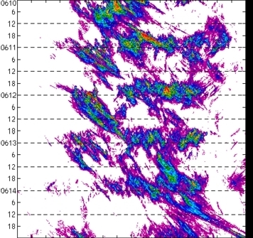 meridional avg rainfall rate (mm/h) 30-48N