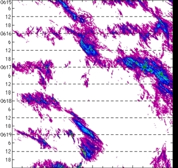 meridional avg rainfall rate (mm/h) 30-48N