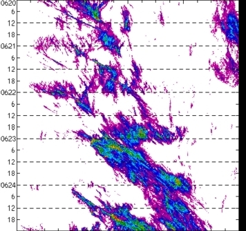 meridional avg rainfall rate (mm/h) 30-48N