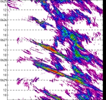 meridional avg rainfall rate (mm/h) 30-48N