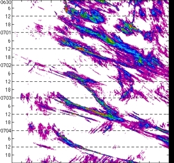 meridional avg rainfall rate (mm/h) 30-48N
