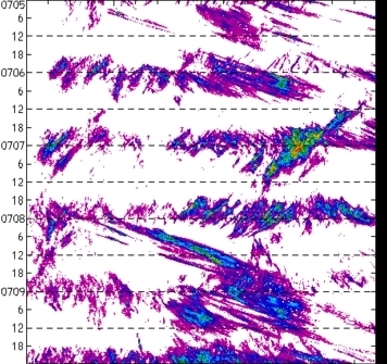 meridional avg rainfall rate (mm/h) 30-48N