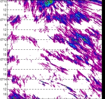 meridional avg rainfall rate (mm/h) 30-48N