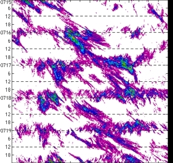 meridional avg rainfall rate (mm/h) 30-48N