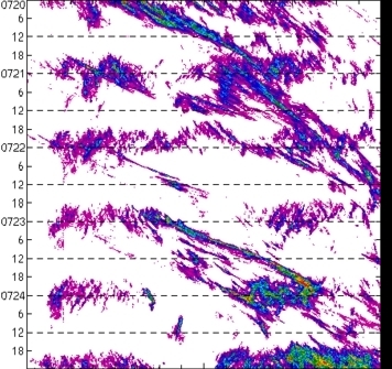 meridional avg rainfall rate (mm/h) 30-48N