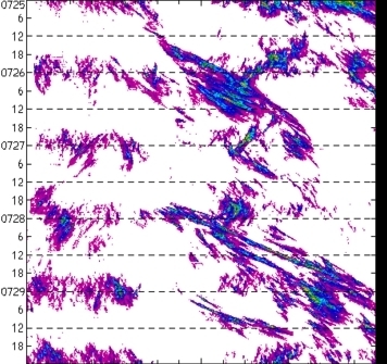 meridional avg rainfall rate (mm/h) 30-48N