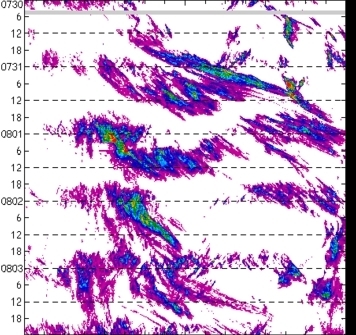 meridional avg rainfall rate (mm/h) 30-48N