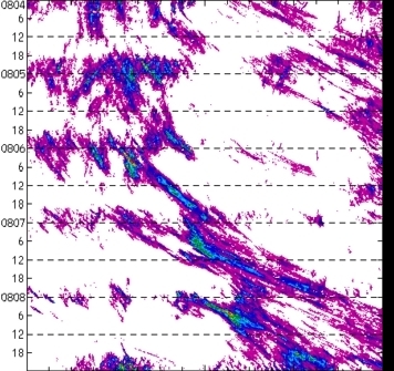 meridional avg rainfall rate (mm/h) 30-48N