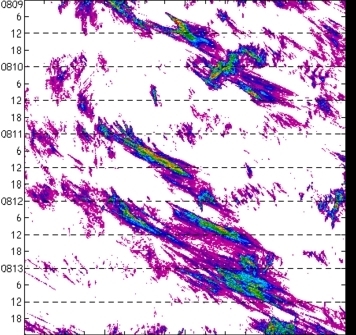 meridional avg rainfall rate (mm/h) 30-48N