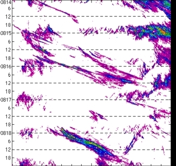 meridional avg rainfall rate (mm/h) 30-48N