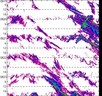 meridional avg rainfall rate (mm/h) 30-48N