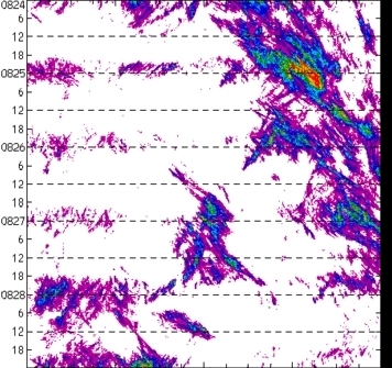 meridional avg rainfall rate (mm/h) 30-48N