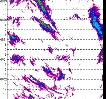 meridional avg rainfall rate (mm/h) 30-48N