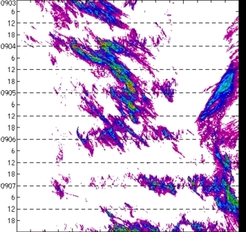 meridional avg rainfall rate (mm/h) 30-48N