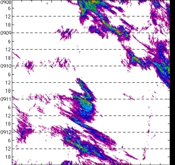 meridional avg rainfall rate (mm/h) 30-48N