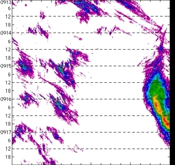 meridional avg rainfall rate (mm/h) 30-48N