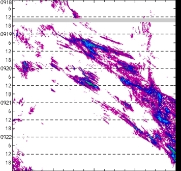 meridional avg rainfall rate (mm/h) 30-48N