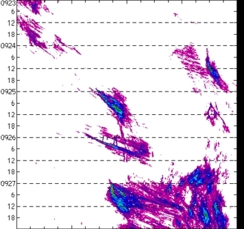 meridional avg rainfall rate (mm/h) 30-48N