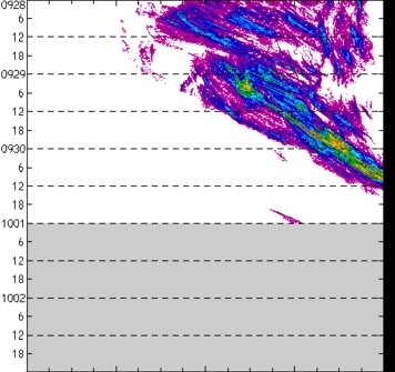 meridional avg rainfall rate (mm/h) 30-48N